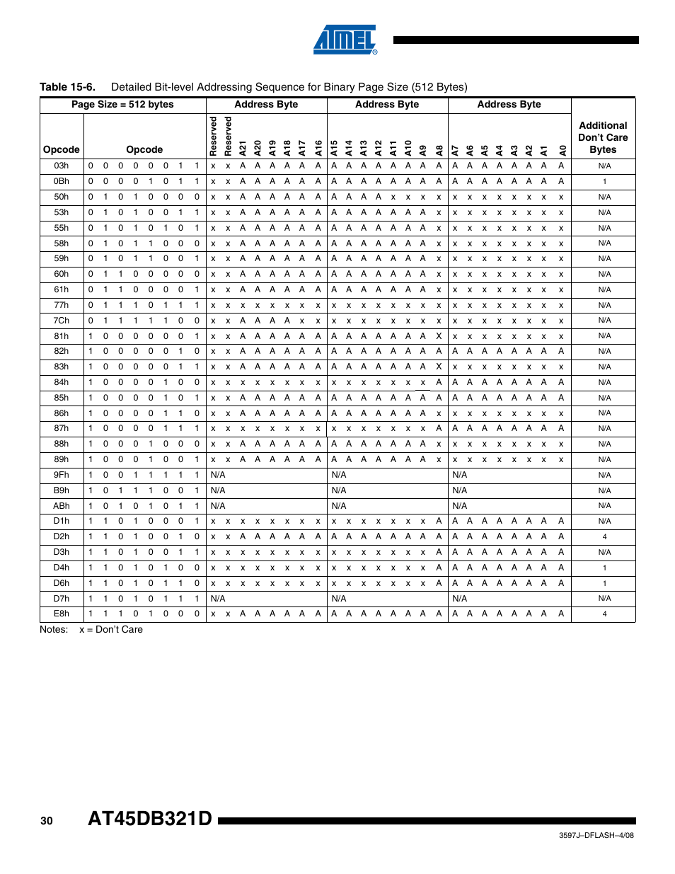 Rainbow Electronics AT45DB321D User Manual | Page 30 / 54