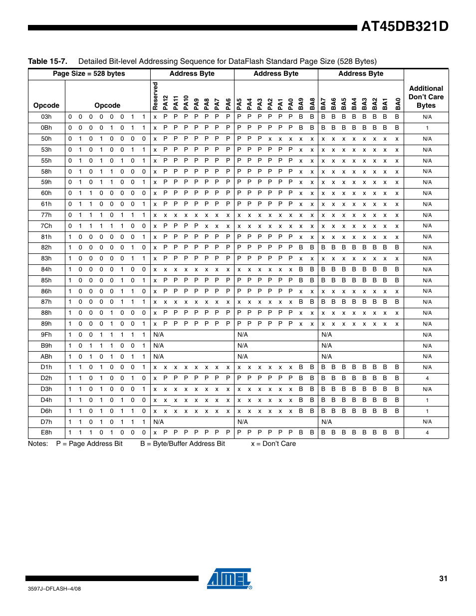 Rainbow Electronics AT45DB321D User Manual | Page 31 / 54
