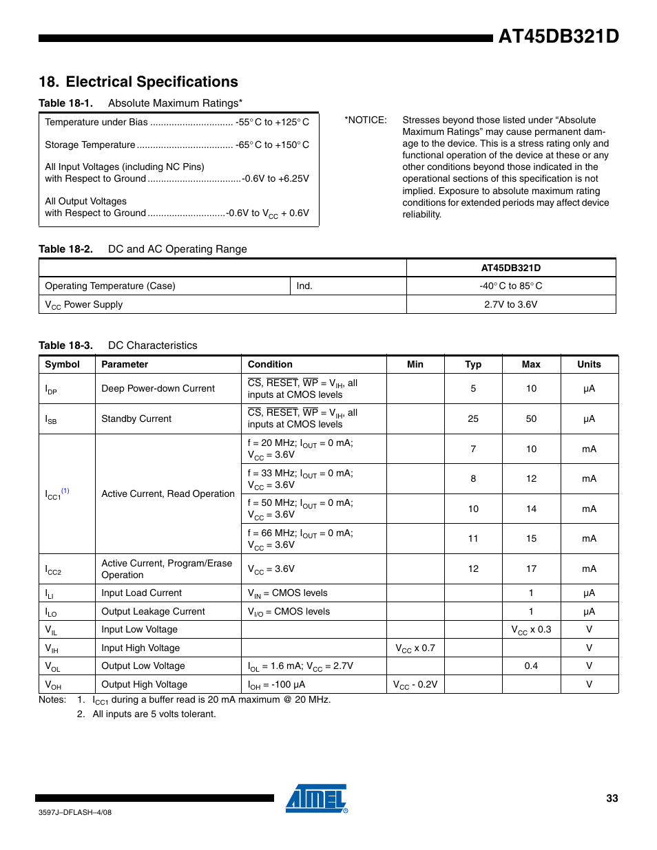 Electrical specifications | Rainbow Electronics AT45DB321D User Manual | Page 33 / 54