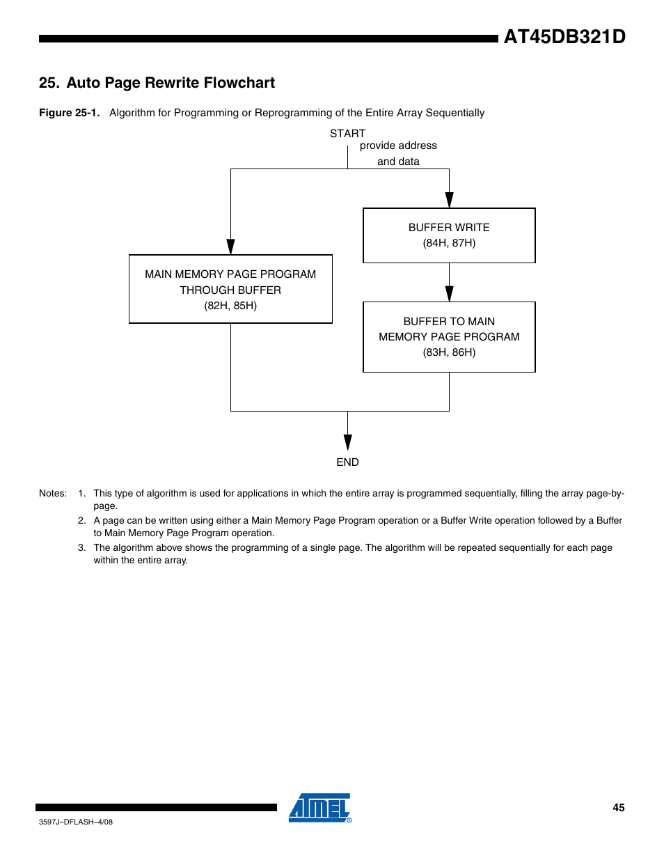 Figure 25-1, Auto page rewrite flowchart | Rainbow Electronics AT45DB321D User Manual | Page 45 / 54