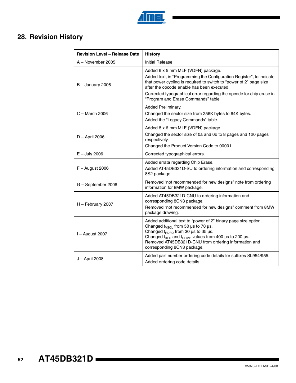 Revision history | Rainbow Electronics AT45DB321D User Manual | Page 52 / 54