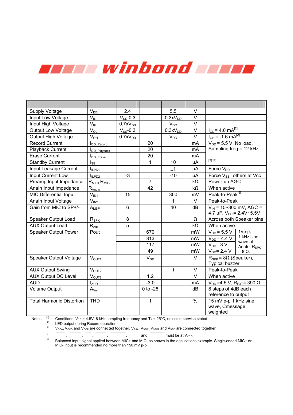 Isd1700 series, 9 electrical characteristics | Rainbow Electronics ISD1700 User Manual | Page 14 / 24