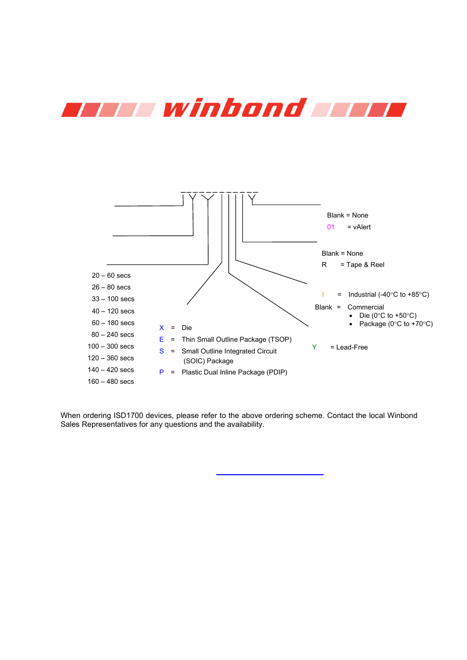 Isd1700 series | Rainbow Electronics ISD1700 User Manual | Page 22 / 24