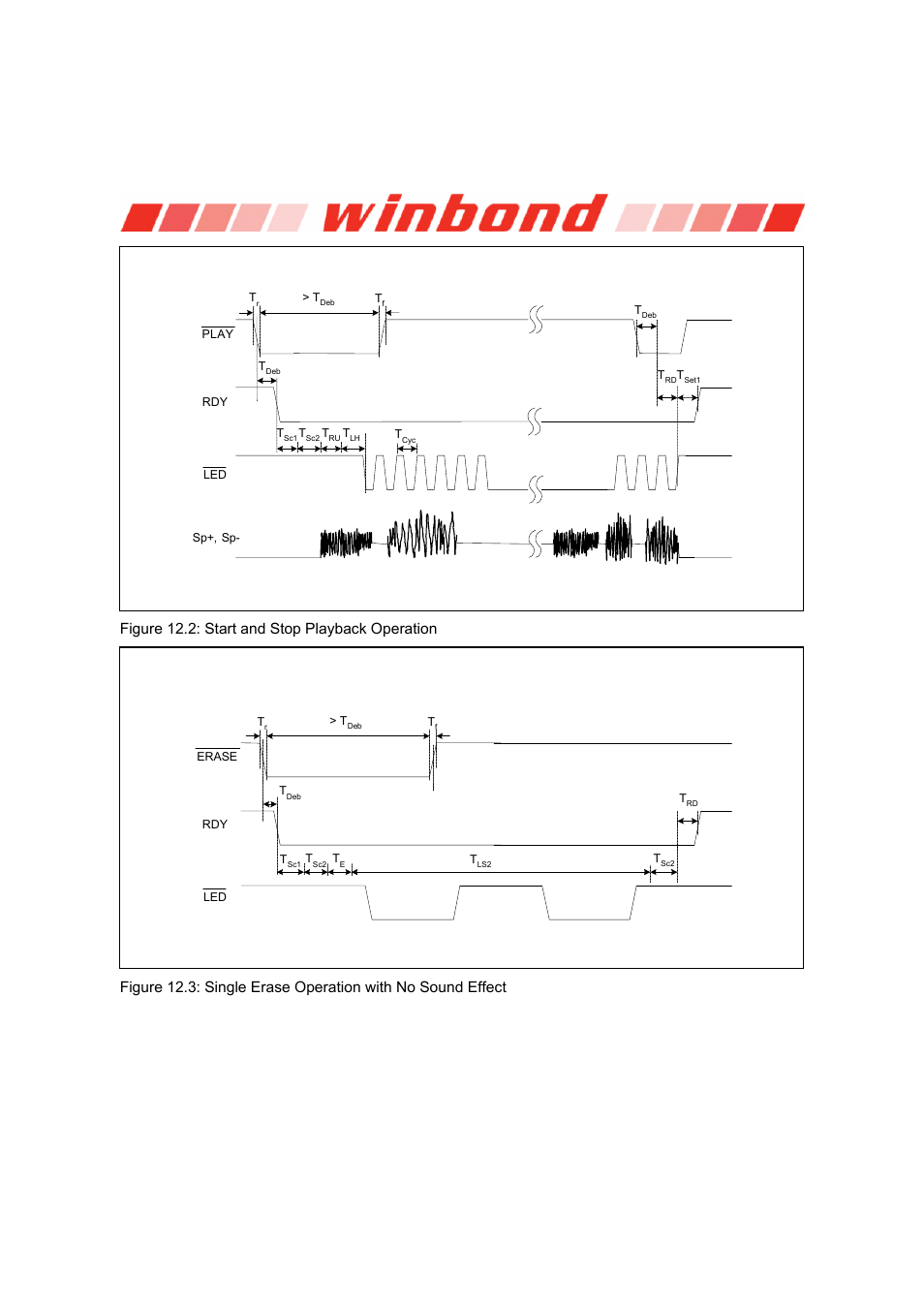 Isd1700 series, Figure 12.2: start and stop playback operation | Rainbow Electronics ISD1700 User Manual | Page 9 / 24