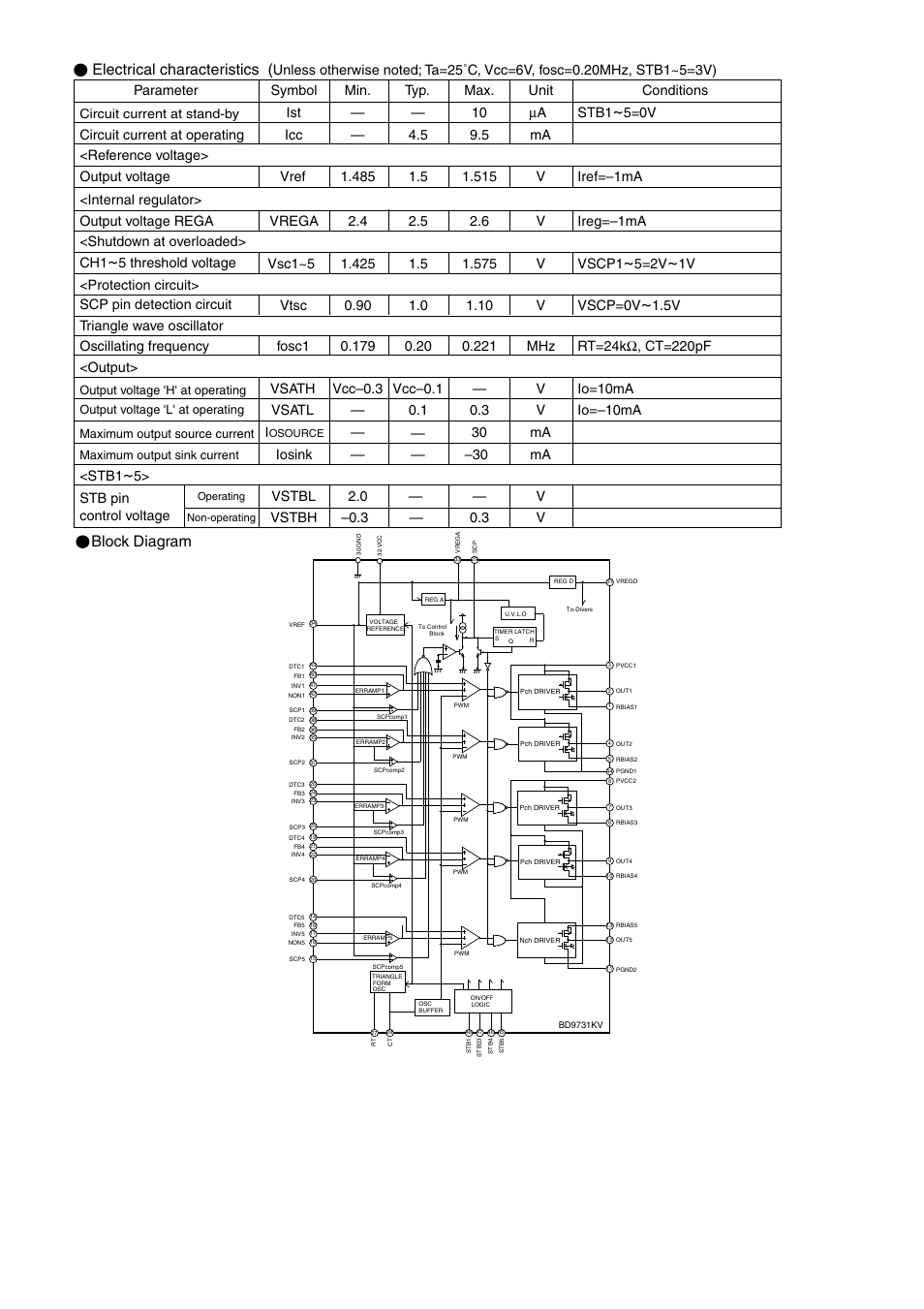 Electrical characteristics, Block diagram, 5 threshold voltage <protection circuit> stb1 | 5=2v, 1v vscp=0v, Iosink vstbh vstbl oscillating frequency <output, Stb1, 5> stb pin control voltage, Circuit current at stand-by | Rainbow Electronics BD9731KV User Manual | Page 2 / 2