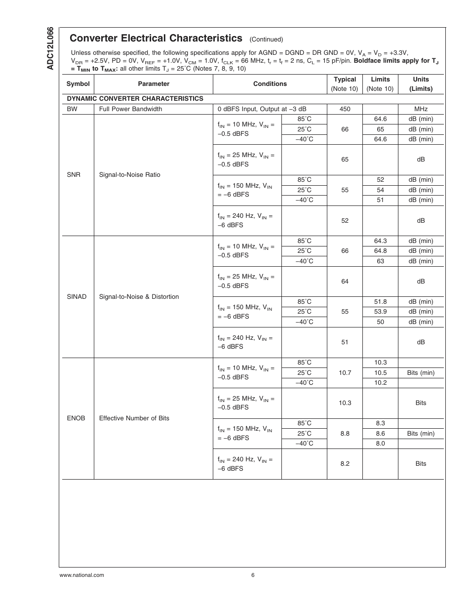 Converter electrical characteristics | Rainbow Electronics ADC12L066 User Manual | Page 6 / 27