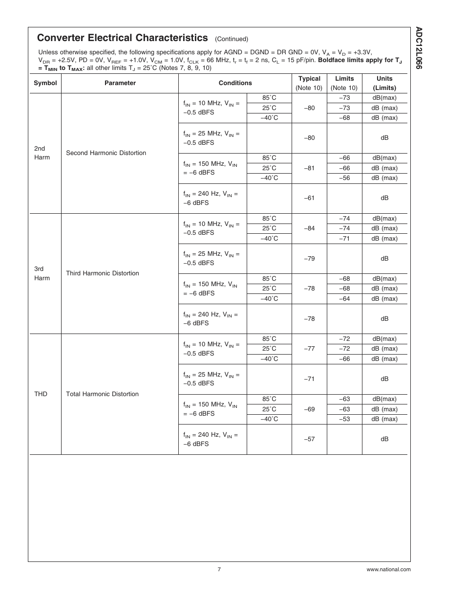Converter electrical characteristics | Rainbow Electronics ADC12L066 User Manual | Page 7 / 27