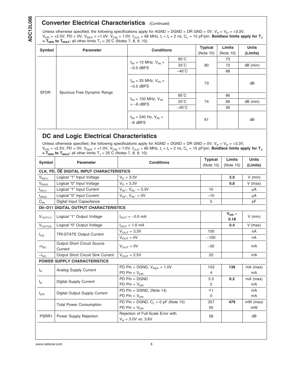 Dc and logic electrical characteristics, Converter electrical characteristics | Rainbow Electronics ADC12L066 User Manual | Page 8 / 27