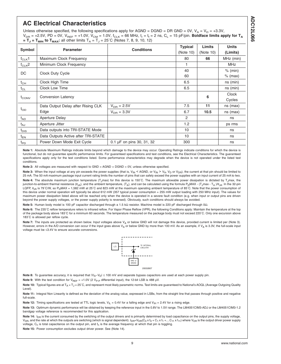 Ac electrical characteristics, Note 3), Note 4) | Note 5), Note 6), Note 10), Note 11), Note 13), Note 14), Note 15) | Rainbow Electronics ADC12L066 User Manual | Page 9 / 27