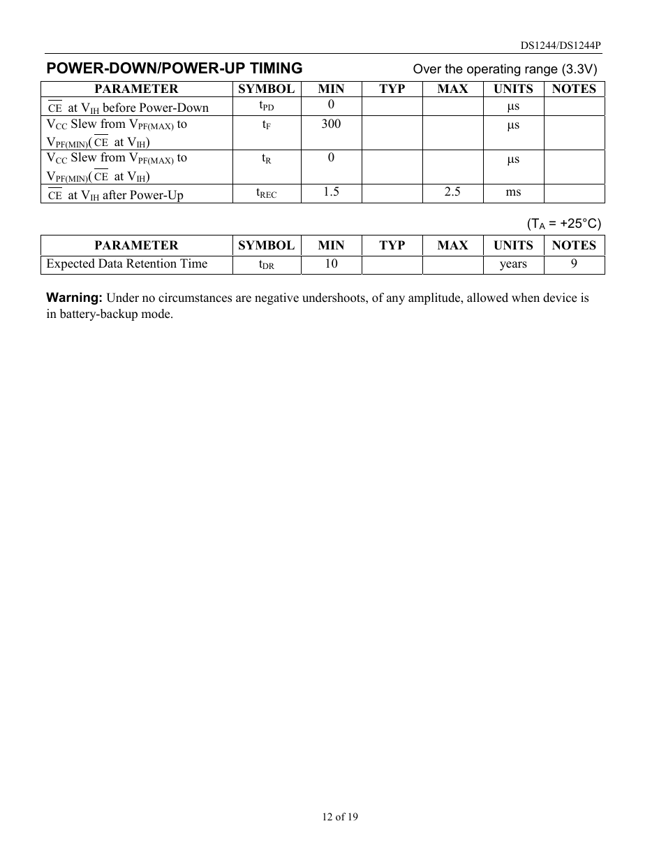 Power-down/power-up timing | Rainbow Electronics DS1244Y User Manual | Page 12 / 19