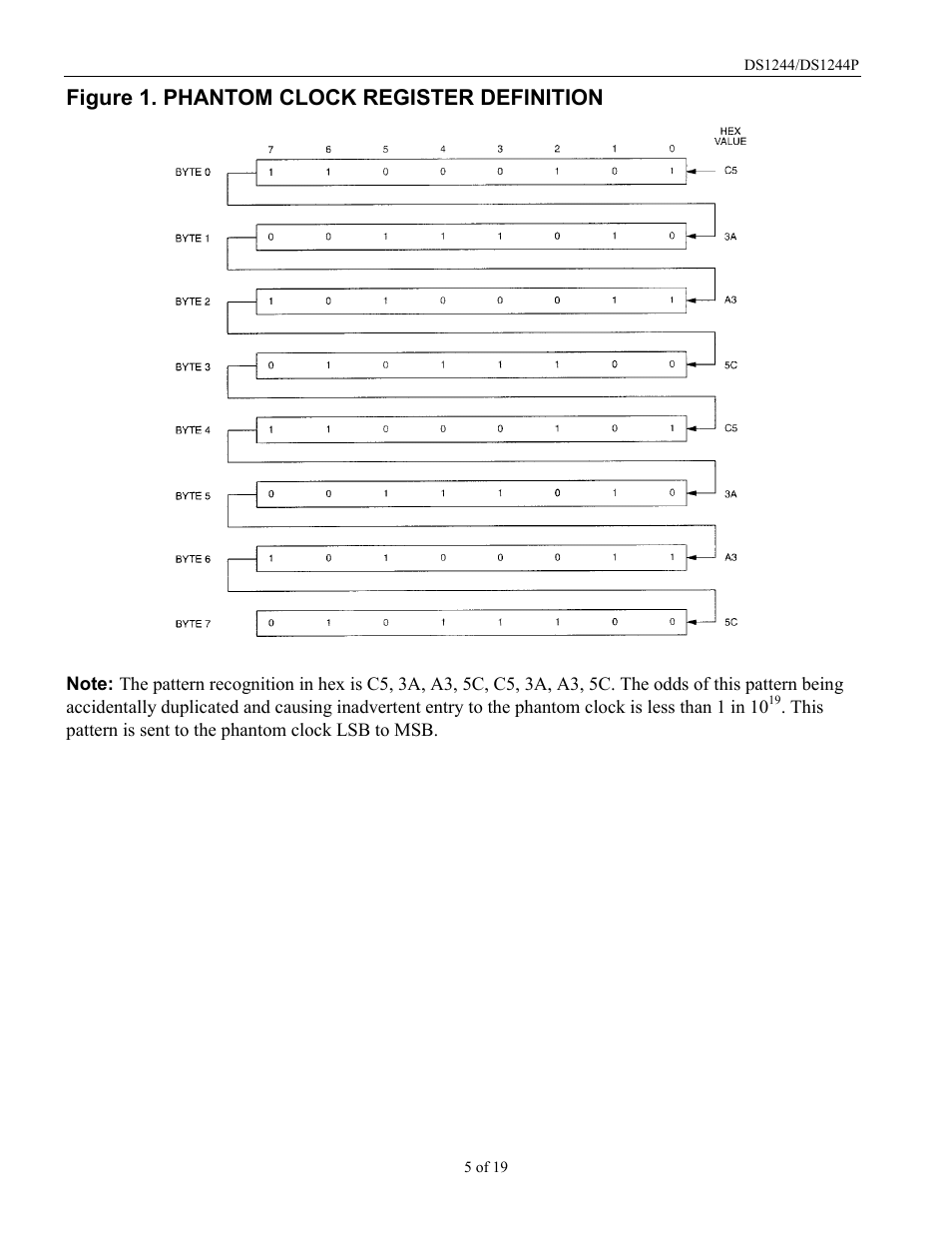 Figure 1. phantom clock register definition | Rainbow Electronics DS1244Y User Manual | Page 5 / 19