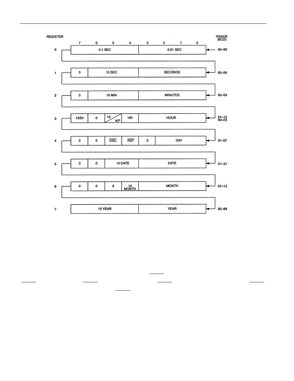 Rainbow Electronics DS1243Y User Manual | Page 5 / 13