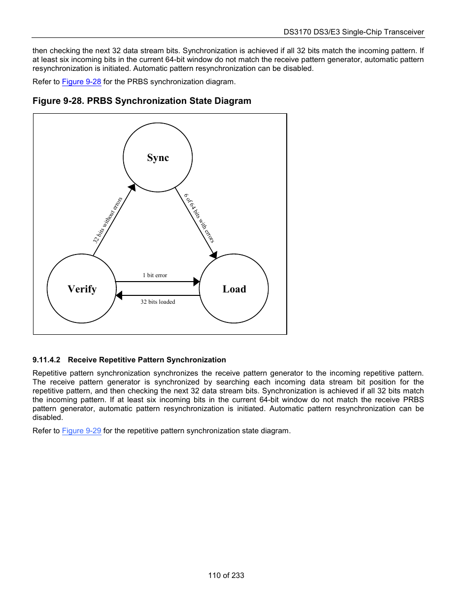 Receive repetitive pattern synchronization, Figure 9-28. prbs synchronization state diagram, Sync load verify | Rainbow Electronics DS3170 User Manual | Page 110 / 233