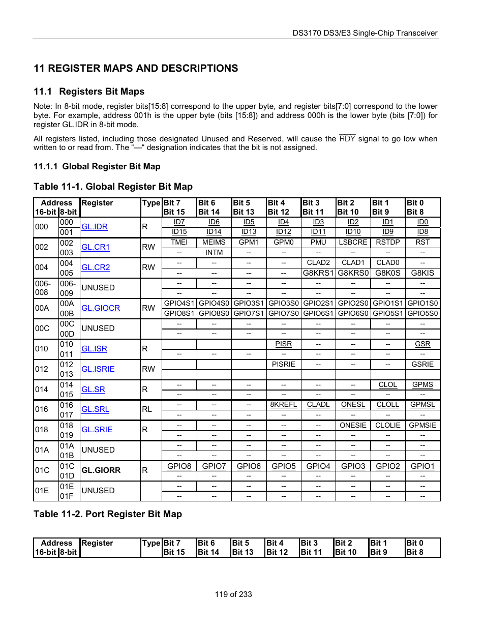 Register maps and descriptions, Registers bit maps, Global register bit map | Egisters, Table 11-1. global register bit map, Table 11-2. port register bit map, 11 register maps and descriptions | Rainbow Electronics DS3170 User Manual | Page 119 / 233