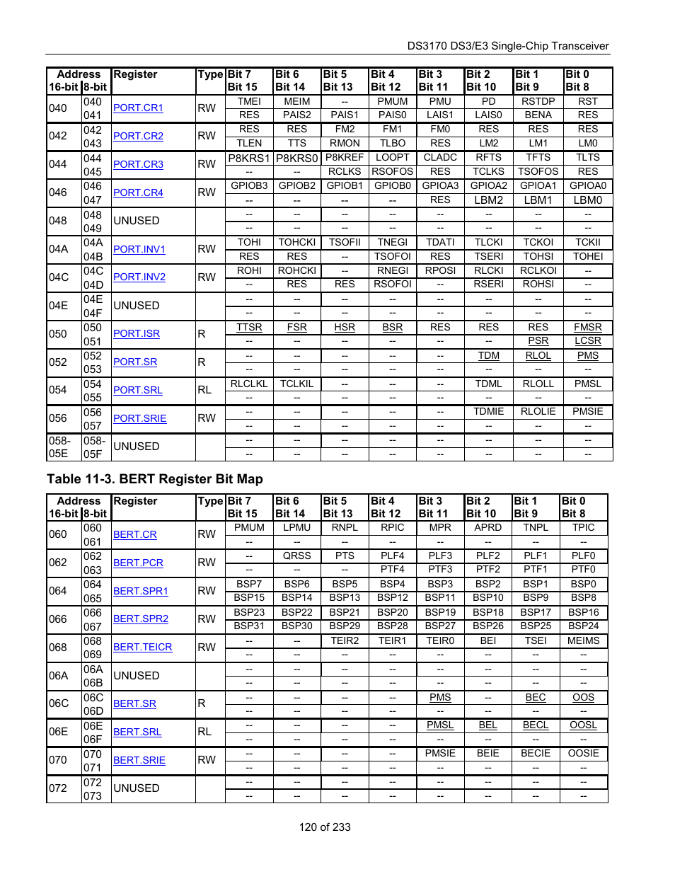 Table 11-3. bert register bit map | Rainbow Electronics DS3170 User Manual | Page 120 / 233