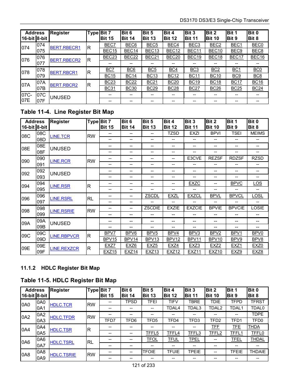 Hdlc register bit map, Table 11-4. line register bit map, Table 11-5. hdlc register bit map | Rainbow Electronics DS3170 User Manual | Page 121 / 233