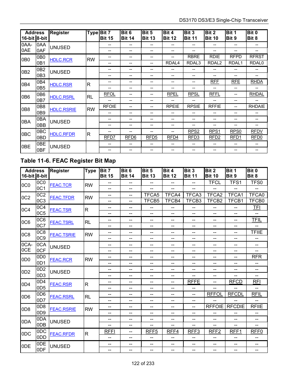 Table 11-6. feac register bit map | Rainbow Electronics DS3170 User Manual | Page 122 / 233
