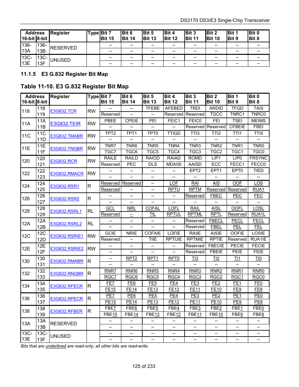 E3 g.832 register bit map, Table 11-10. e3 g.832 register bit map | Rainbow Electronics DS3170 User Manual | Page 125 / 233