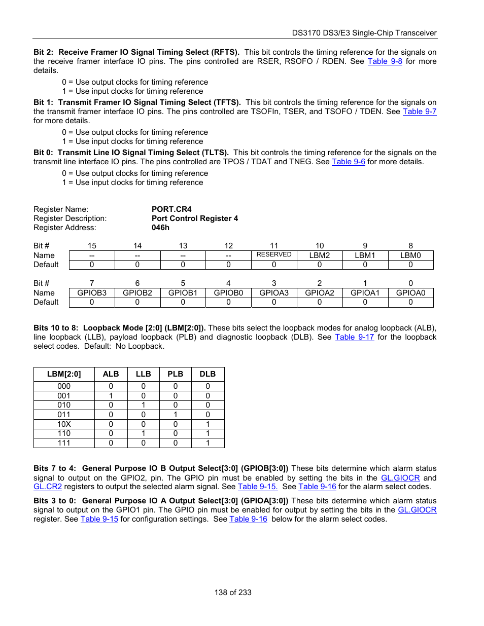 Port.cr4, Regis | Rainbow Electronics DS3170 User Manual | Page 138 / 233