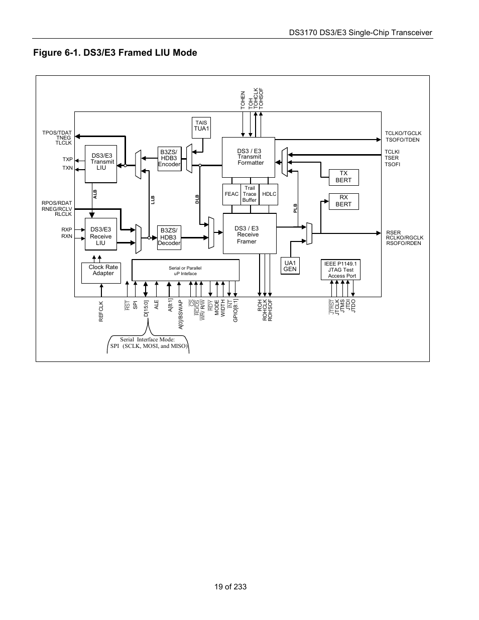 Figure 6-1. ds3/e3 framed liu mode | Rainbow Electronics DS3170 User Manual | Page 19 / 233