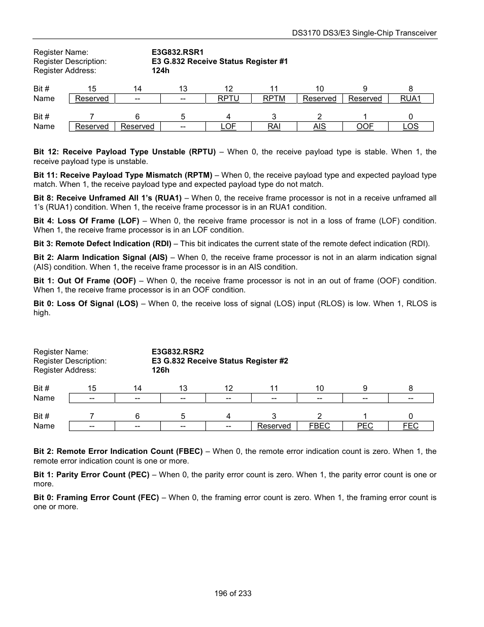 E3g832.rsr1, E3g832.rsr2 | Rainbow Electronics DS3170 User Manual | Page 196 / 233