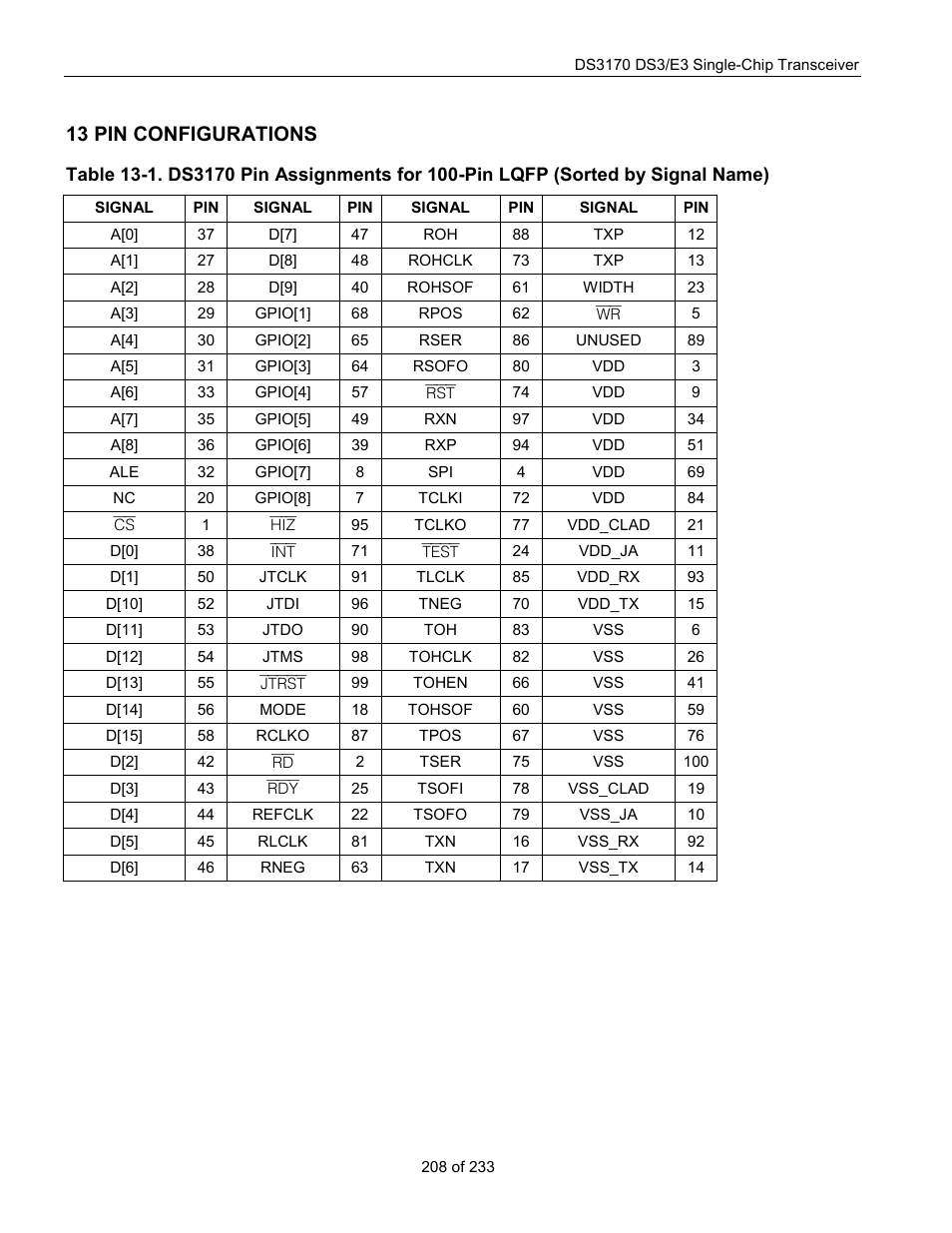 Pin configurations, 13 pin configurations | Rainbow Electronics DS3170 User Manual | Page 208 / 233