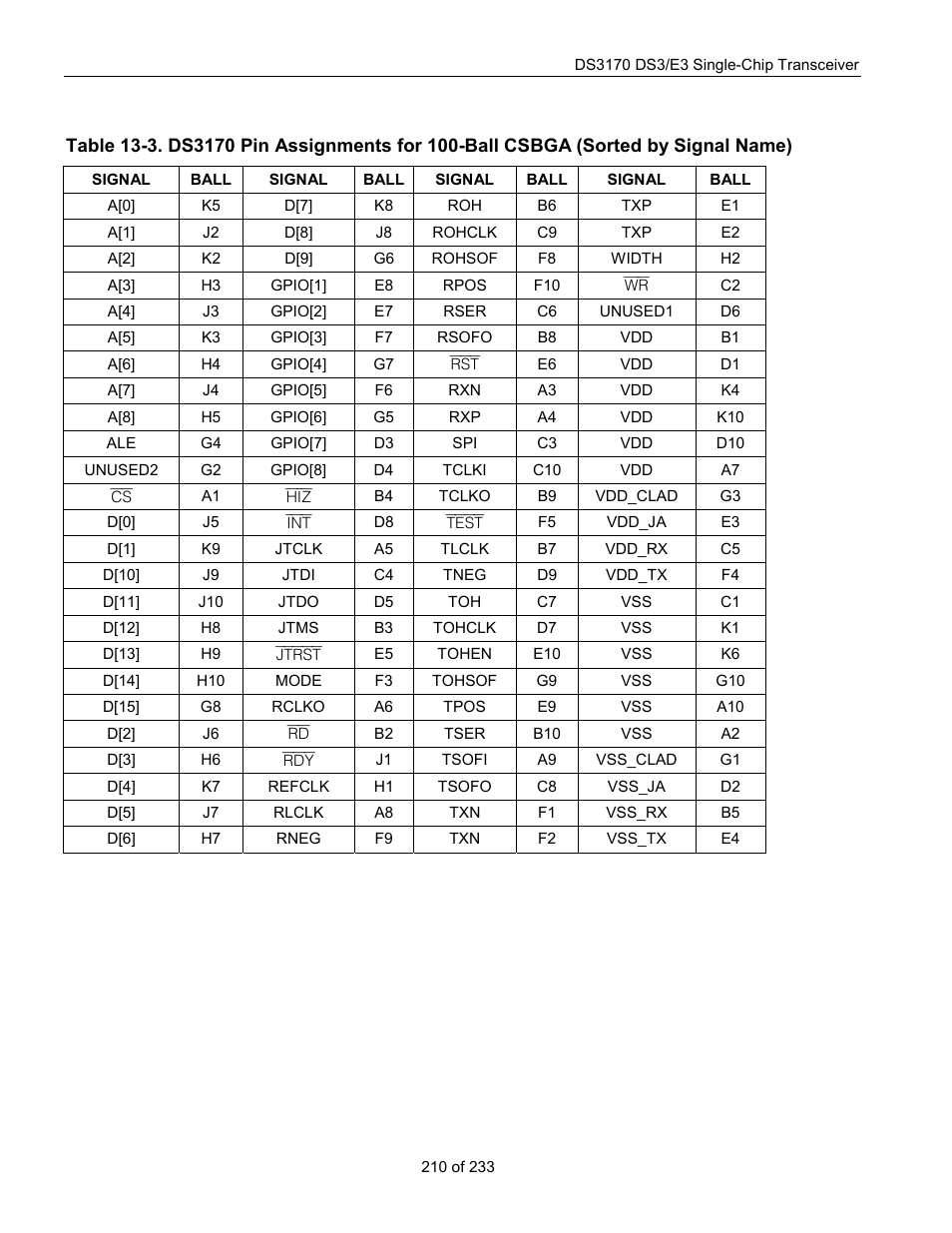 Rainbow Electronics DS3170 User Manual | Page 210 / 233