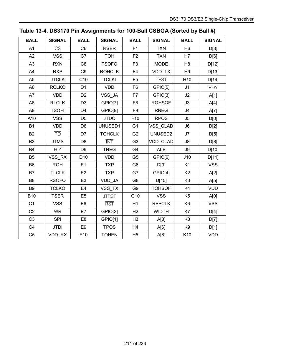 Rainbow Electronics DS3170 User Manual | Page 211 / 233