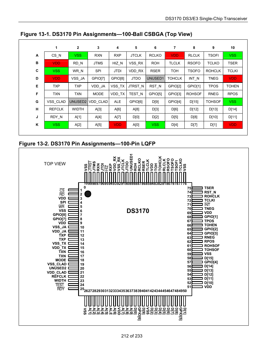 Figure 13-2. ds3170 pin assignments—100-pin lqfp, Ds3170 | Rainbow Electronics DS3170 User Manual | Page 212 / 233