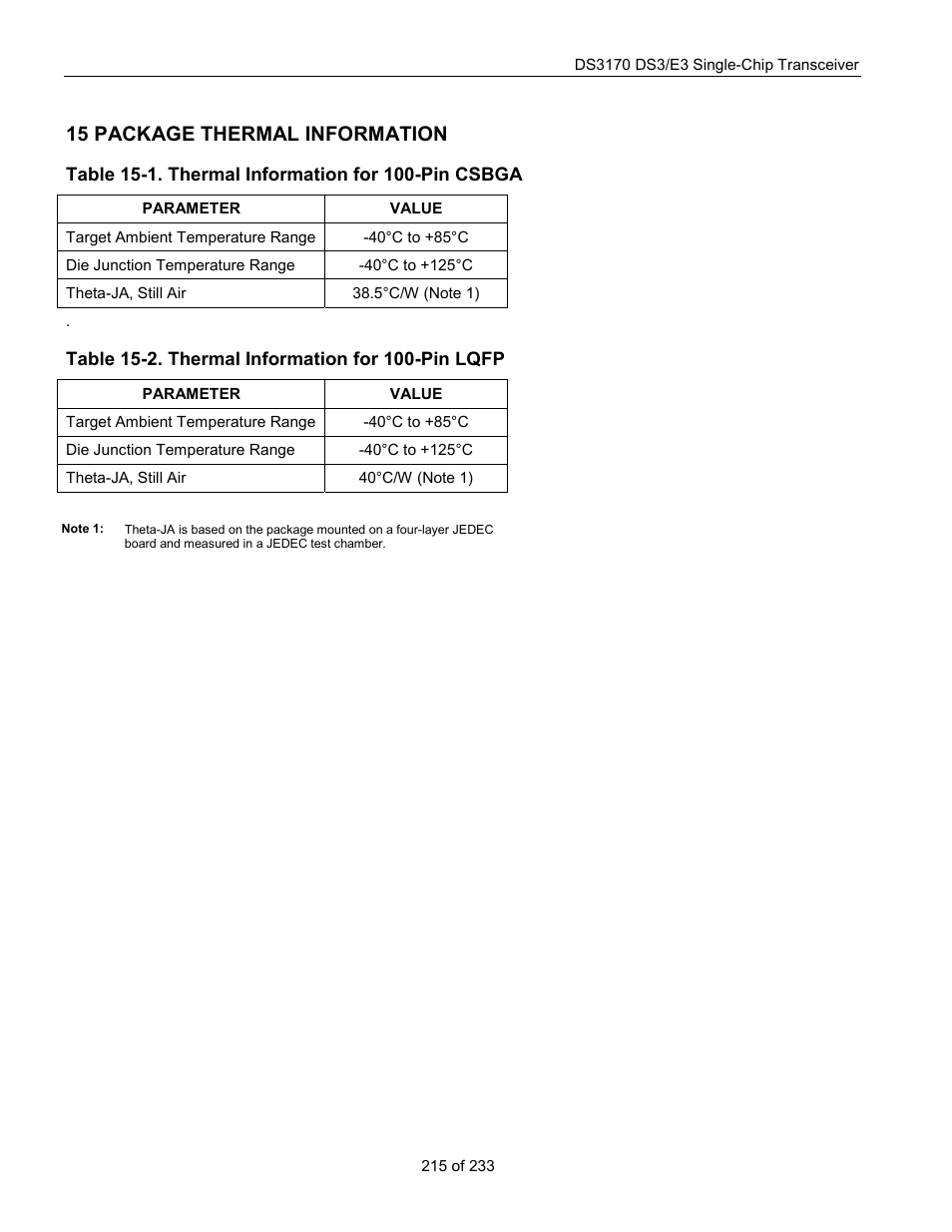 Package thermal information, Table 15-1. thermal information for 100-pin csbga, Table 15-2. thermal information for 100-pin lqfp | 15 package thermal information | Rainbow Electronics DS3170 User Manual | Page 215 / 233