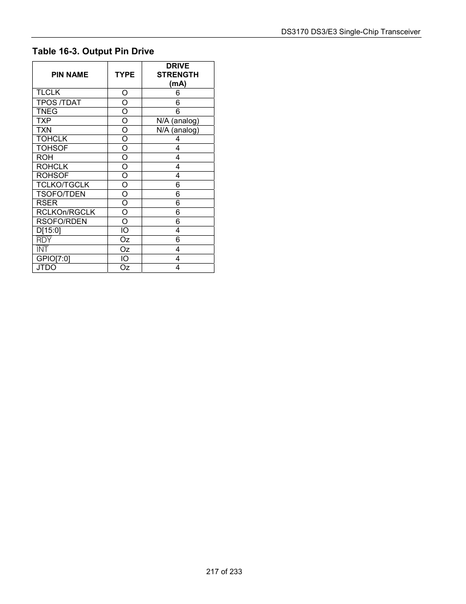 Table 16-3. output pin drive | Rainbow Electronics DS3170 User Manual | Page 217 / 233