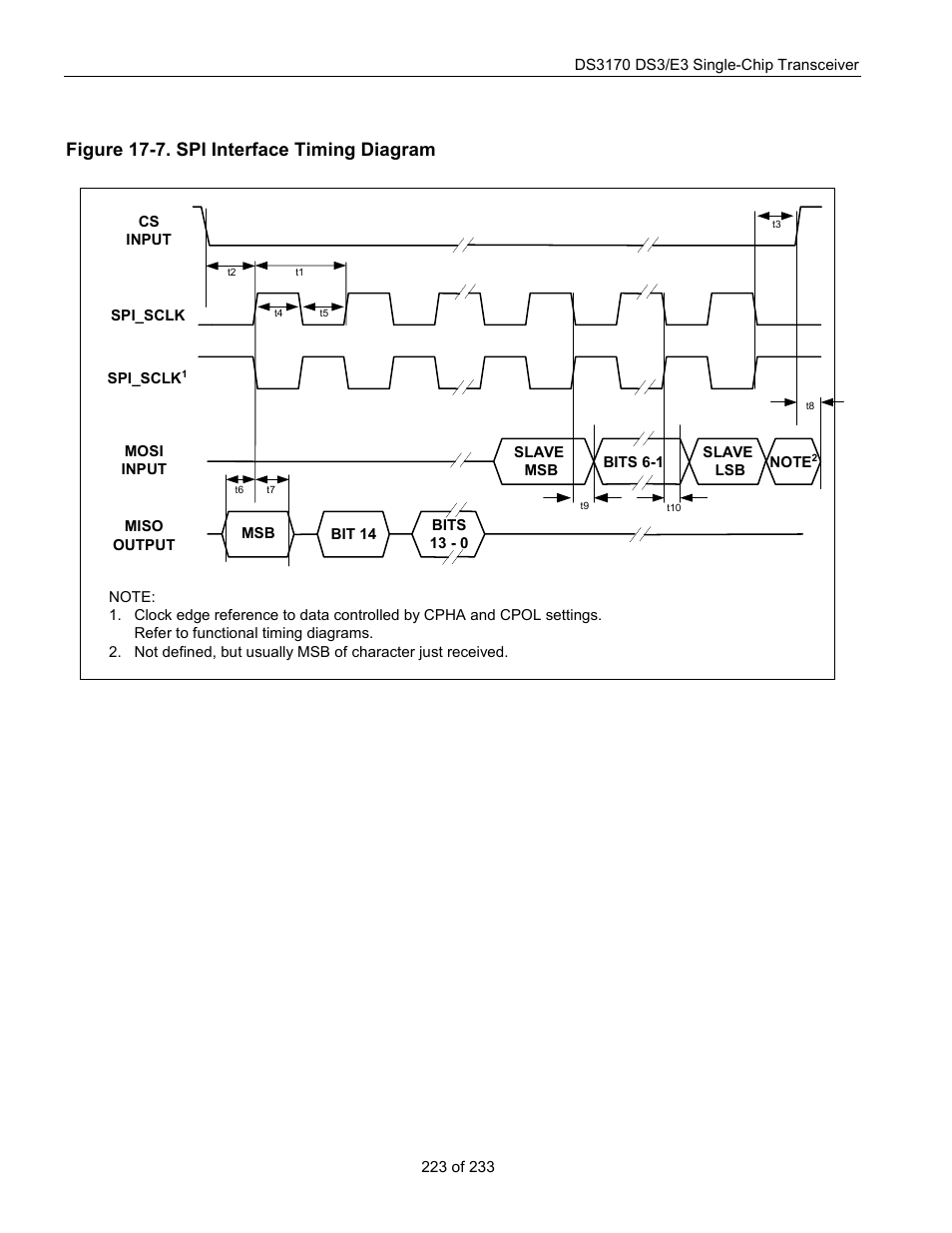 Figure 17-7. spi interface timing diagram | Rainbow Electronics DS3170 User Manual | Page 223 / 233