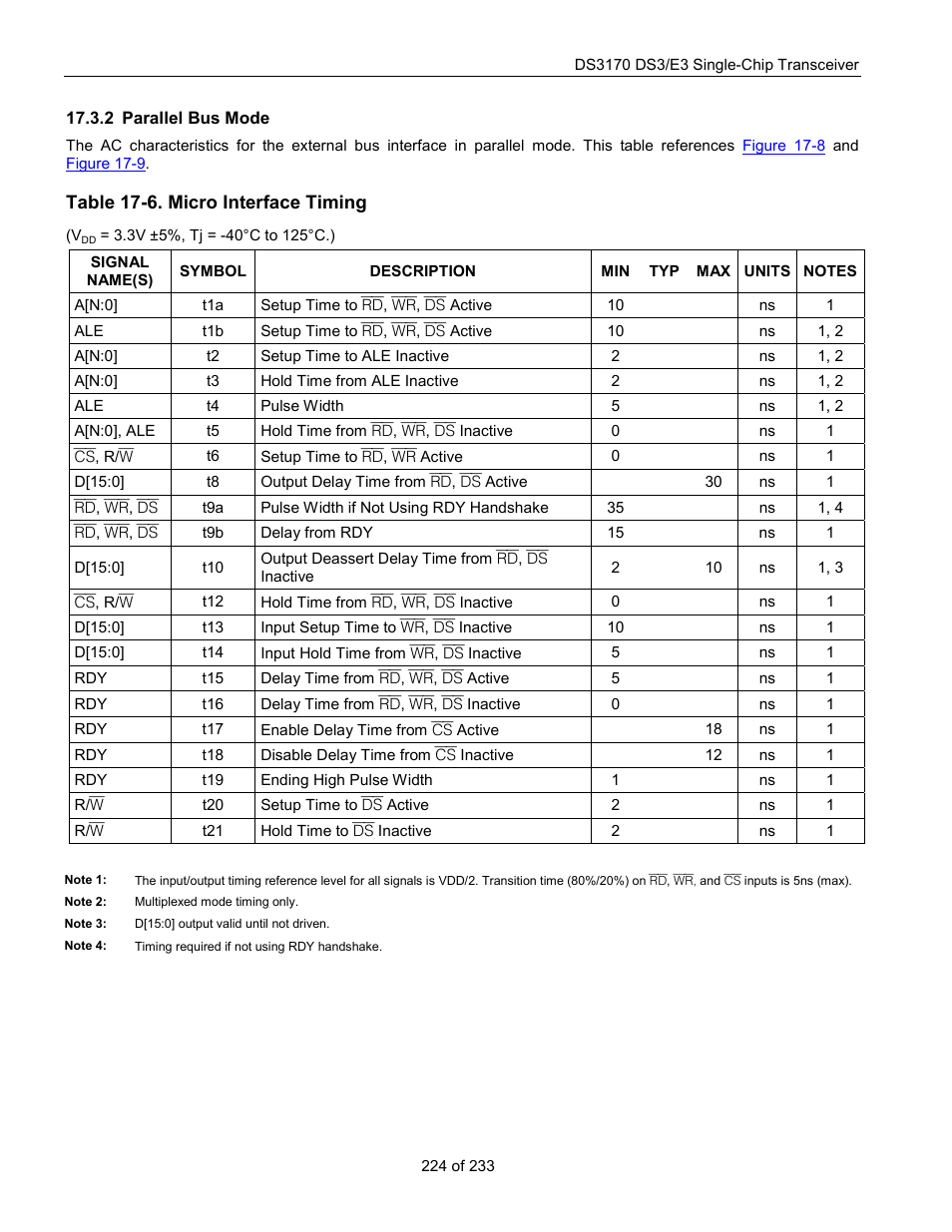 Parallel bus mode, Table 17-6. micro interface timing | Rainbow Electronics DS3170 User Manual | Page 224 / 233