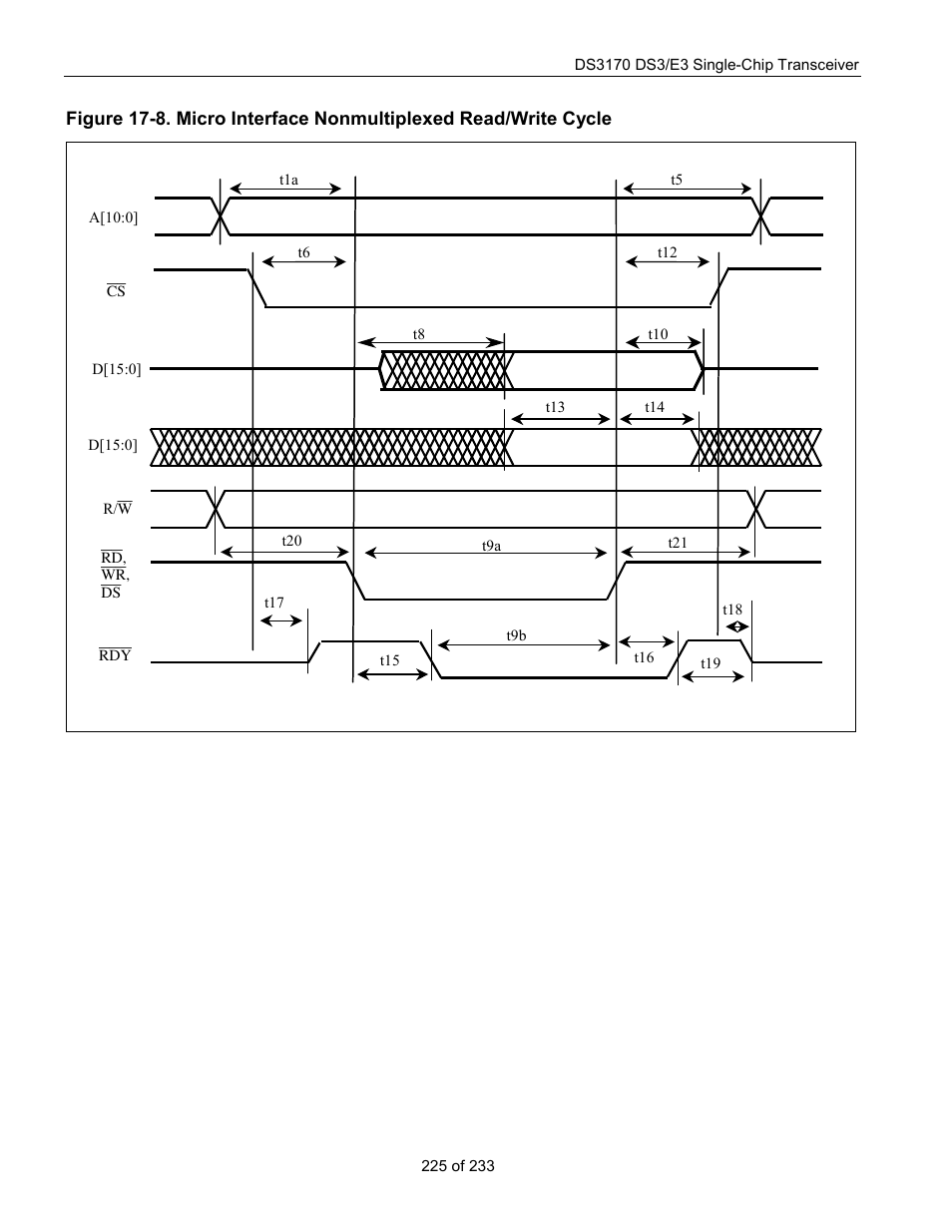 Figure 17-8 | Rainbow Electronics DS3170 User Manual | Page 225 / 233