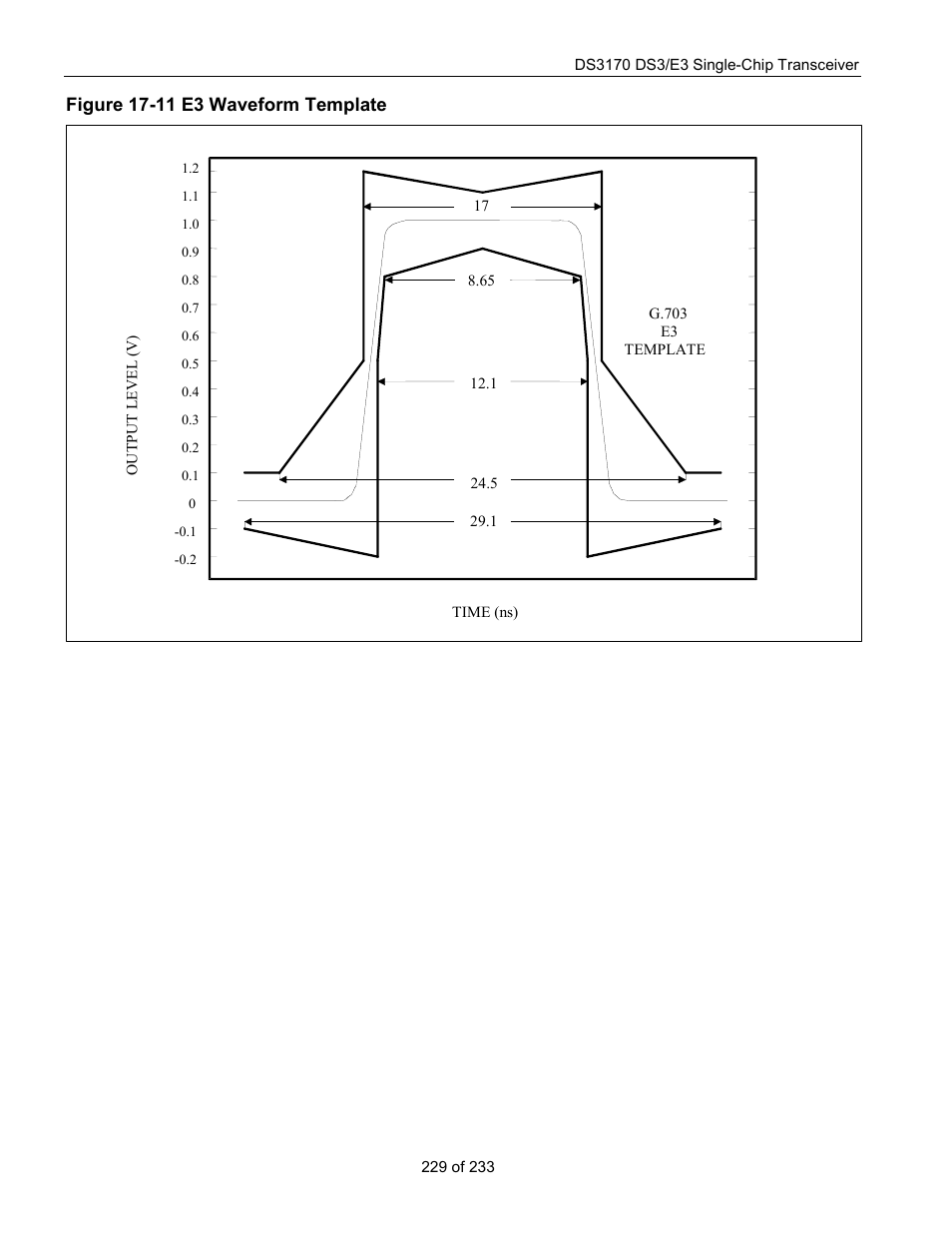 Figure 17-11 e3 waveform template, Figure | Rainbow Electronics DS3170 User Manual | Page 229 / 233