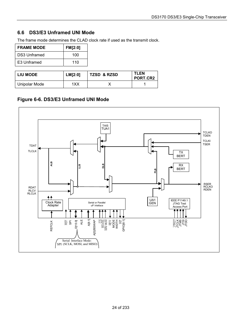 Ds3/e3 unframed uni mode, Ds3/e3 u, Nframed | Uni m, Figure 6-6. ds3/e3 unframed uni mode, 6 ds3/e3 unframed uni mode | Rainbow Electronics DS3170 User Manual | Page 24 / 233