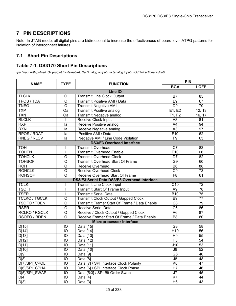 Pin descriptions, Short pin descriptions, Hort | Escriptions, Table 7-1. ds3170 short pin descriptions, 7 pin descriptions | Rainbow Electronics DS3170 User Manual | Page 25 / 233