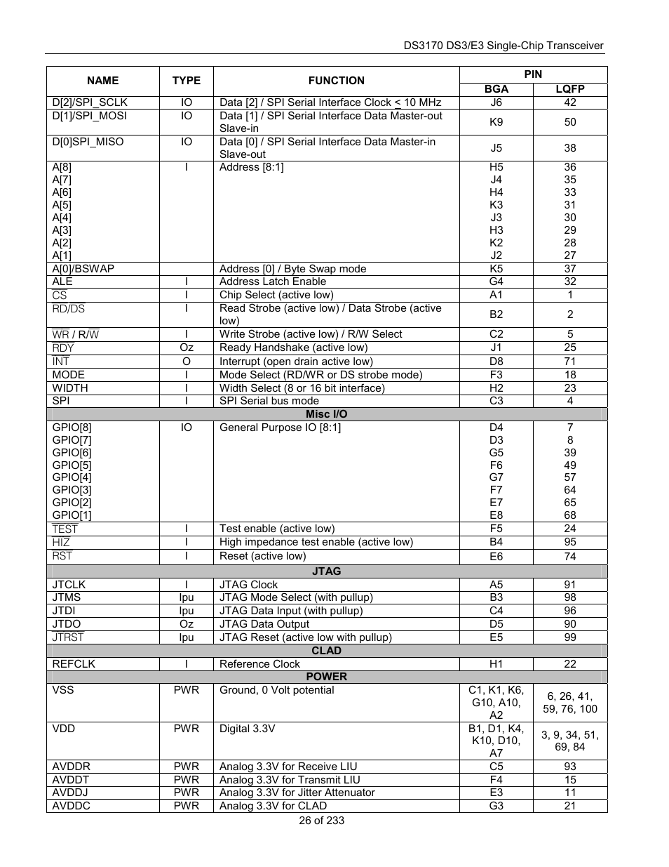 Rainbow Electronics DS3170 User Manual | Page 26 / 233