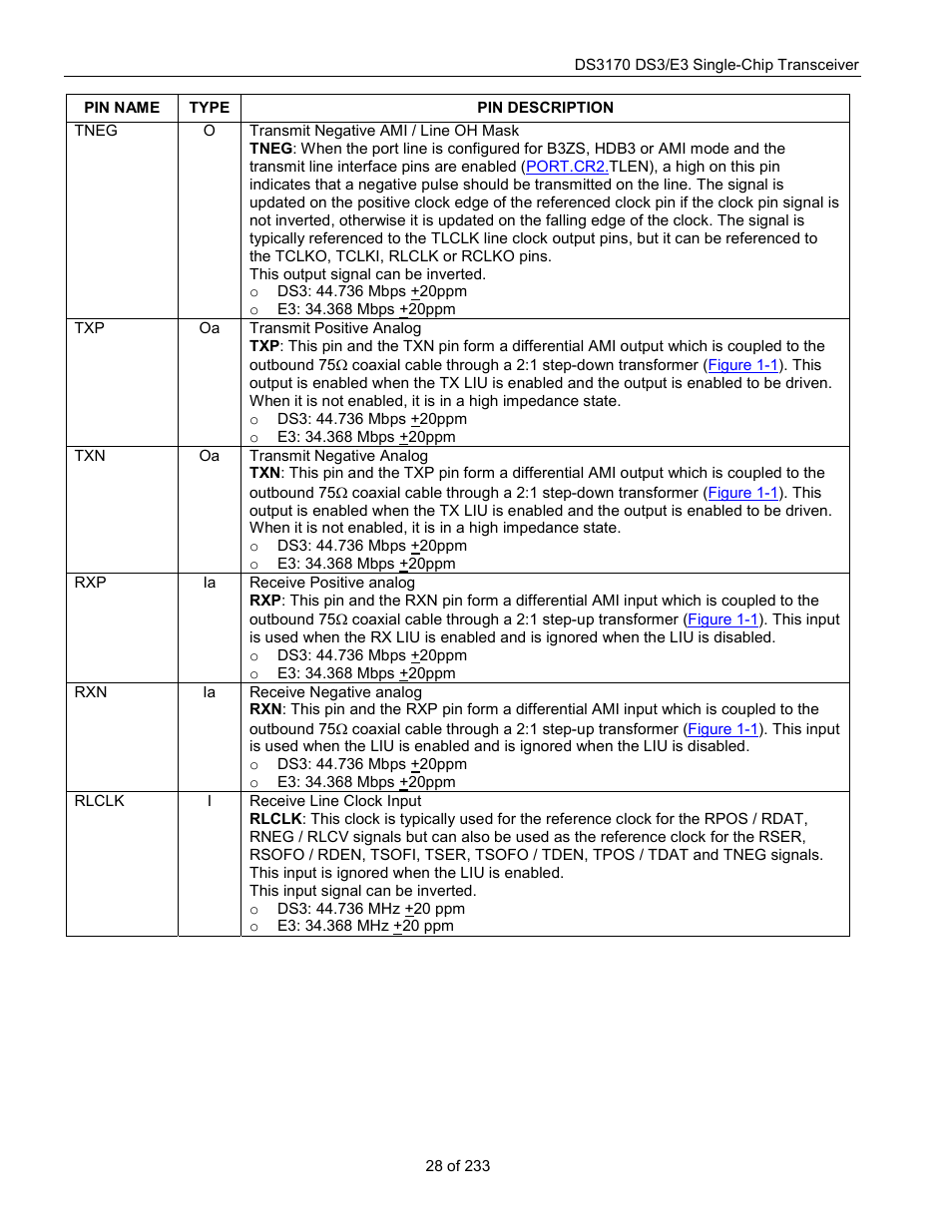 Rainbow Electronics DS3170 User Manual | Page 28 / 233