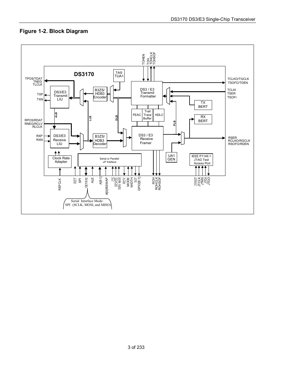 Figure 1-2, Figure 1-2. block diagram, Ds3170 | 3 of 233 | Rainbow Electronics DS3170 User Manual | Page 3 / 233