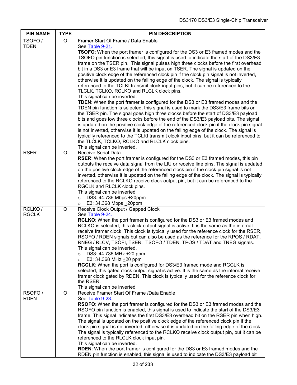 Rainbow Electronics DS3170 User Manual | Page 32 / 233