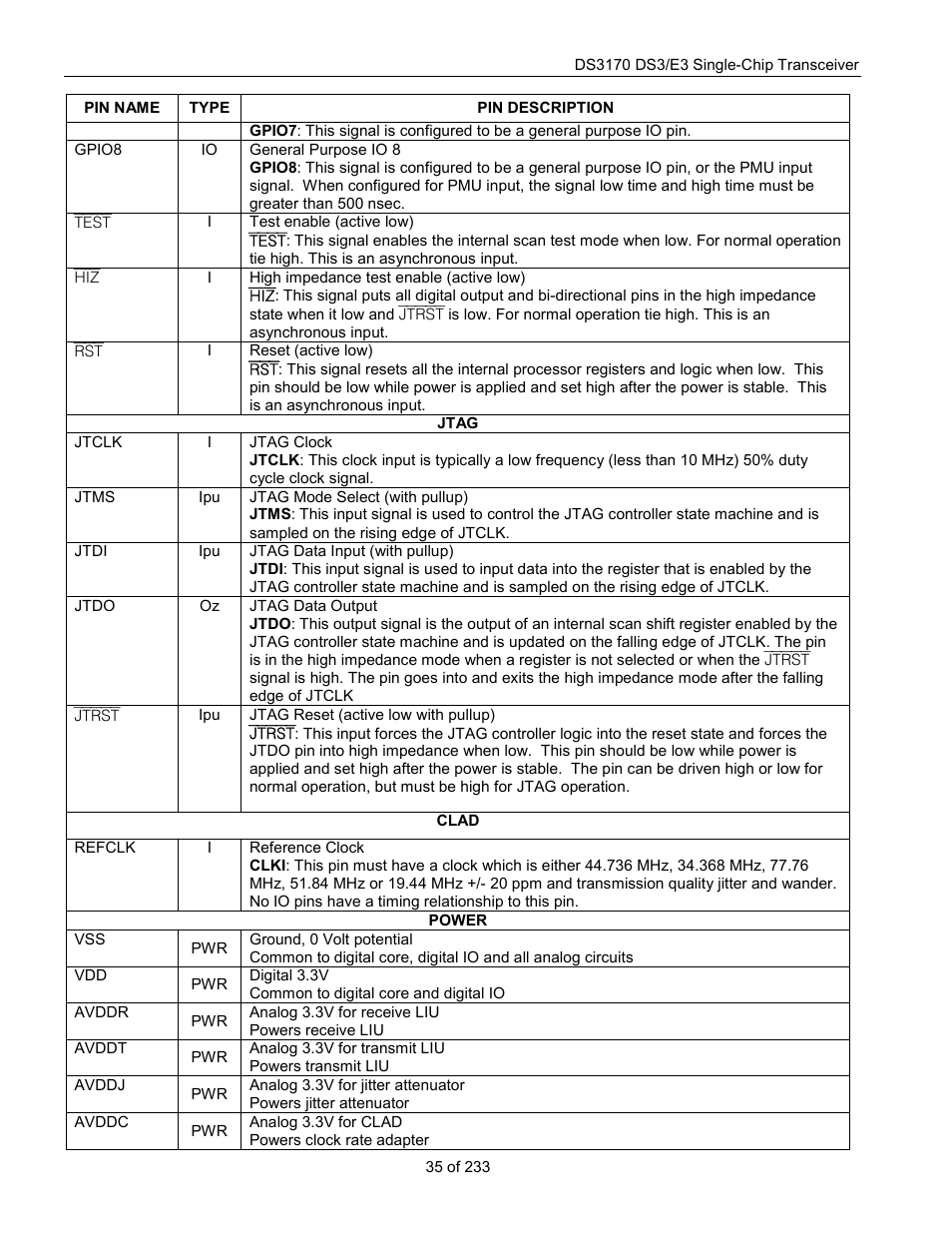 Rainbow Electronics DS3170 User Manual | Page 35 / 233