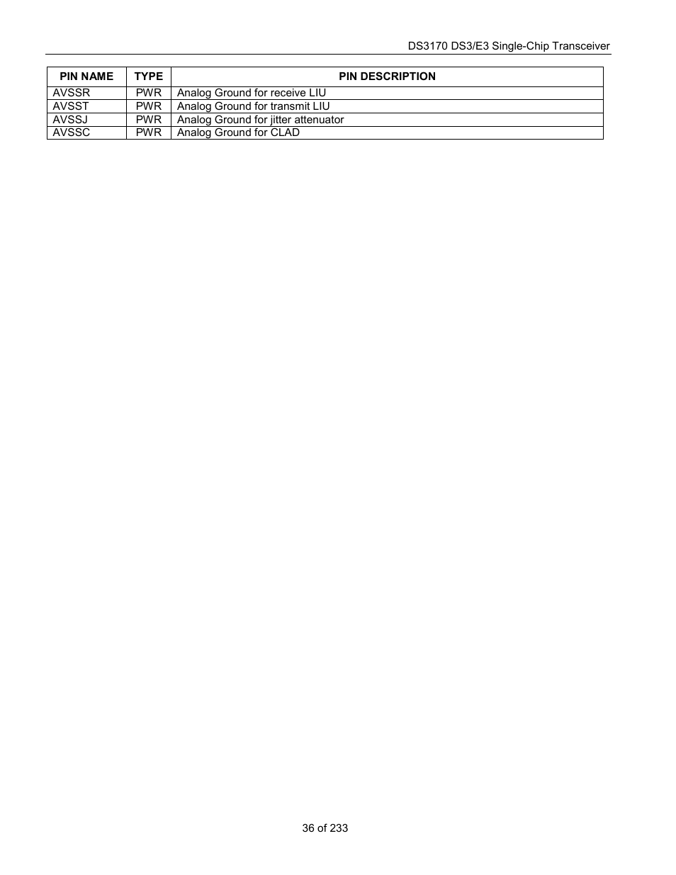 Rainbow Electronics DS3170 User Manual | Page 36 / 233