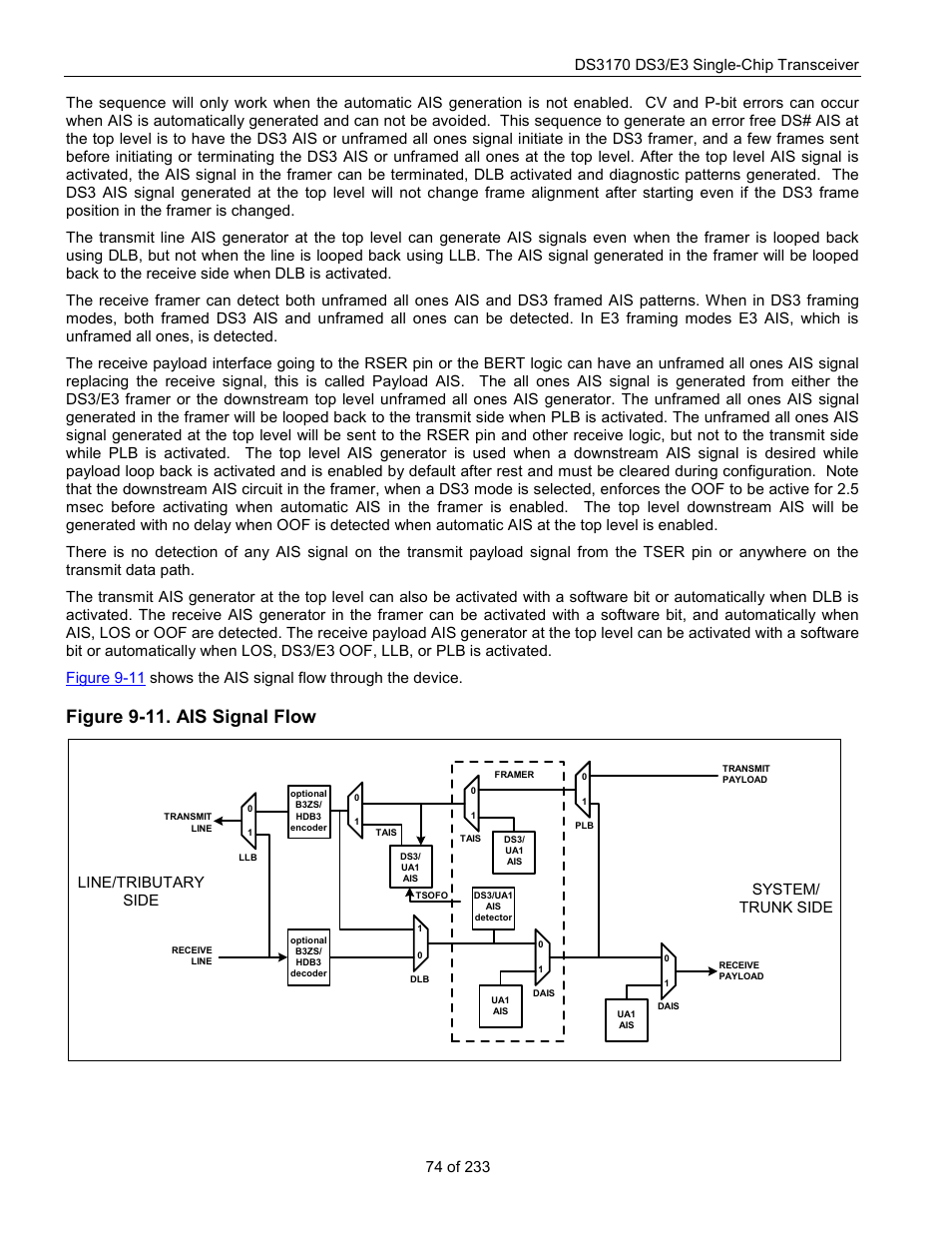 Figure 9-11. ais signal flow, Line/tributary side system/ trunk side | Rainbow Electronics DS3170 User Manual | Page 74 / 233