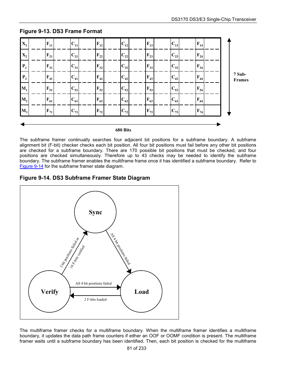 Figure 9-13. ds3 frame format, Figure 9-14. ds3 subframe framer state diagram, Sync load verify | Rainbow Electronics DS3170 User Manual | Page 81 / 233