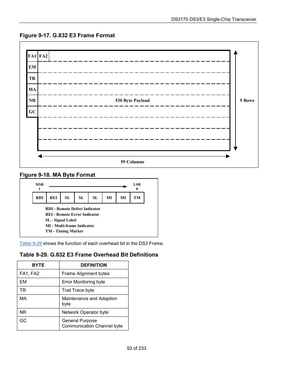 Figure 9-17. g.832 e3 frame format, Figure 9-18. ma byte format | Rainbow Electronics DS3170 User Manual | Page 92 / 233