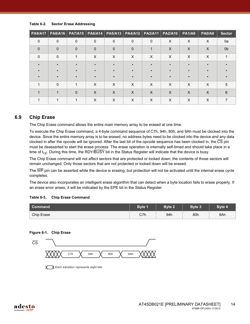 9 chip erase | Rainbow Electronics AT45DB021E User Manual | Page 14 / 69
