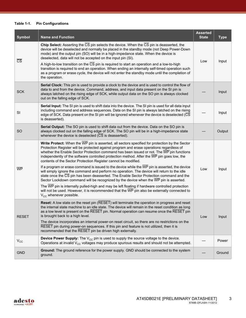 Rainbow Electronics AT45DB021E User Manual | Page 3 / 69