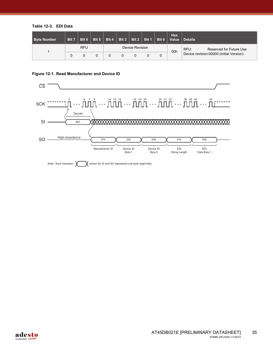 Sck cs si so | Rainbow Electronics AT45DB021E User Manual | Page 35 / 69