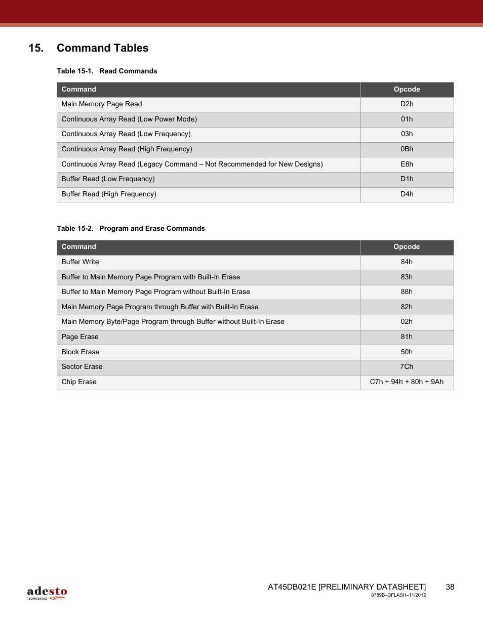 Command tables, Through | Rainbow Electronics AT45DB021E User Manual | Page 38 / 69